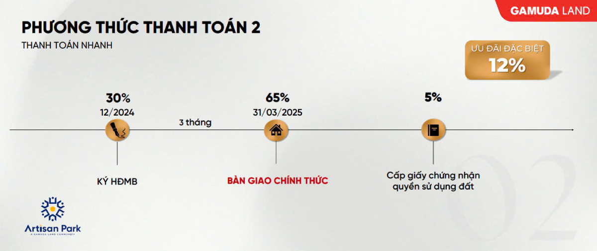 Phương thức thanh toán nhanh dự án nhà phố Artisan Park Bình Dương