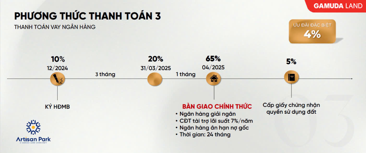 Phương thức thanh toán vay ngân hàng dự án nhà phố Artisan Park Bình Dương