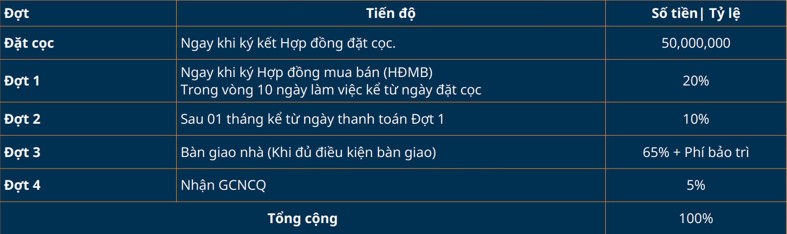 Tiến độ thanh toán đợt 1 CHUẨN nhà phố Cát Tương J Home