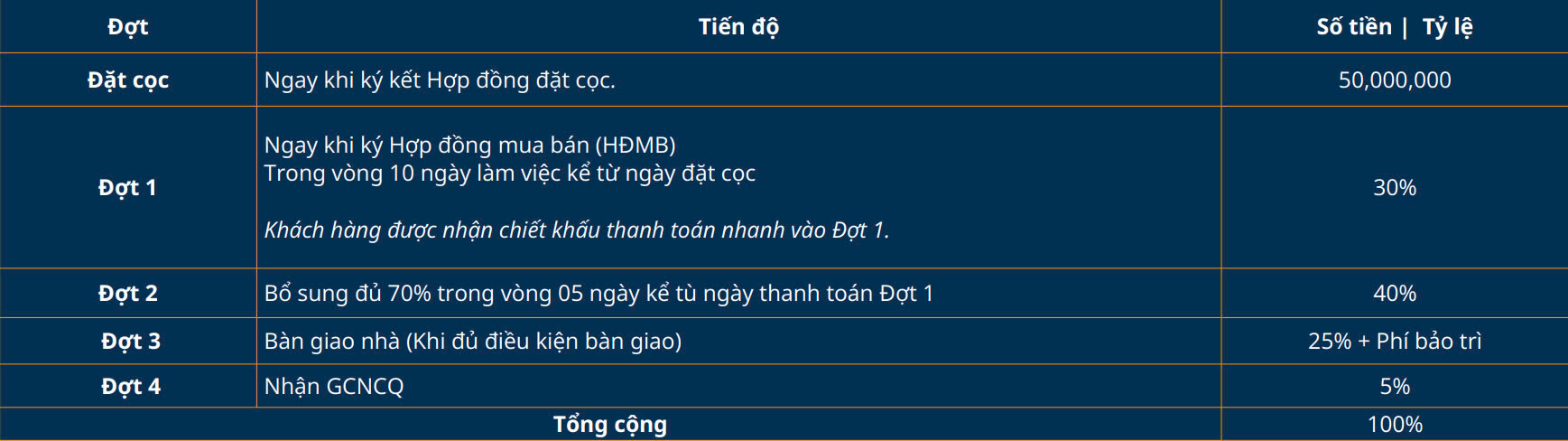 Tiến độ thanh toán đợt 3 NHANH nhà phố Cát Tương J Home