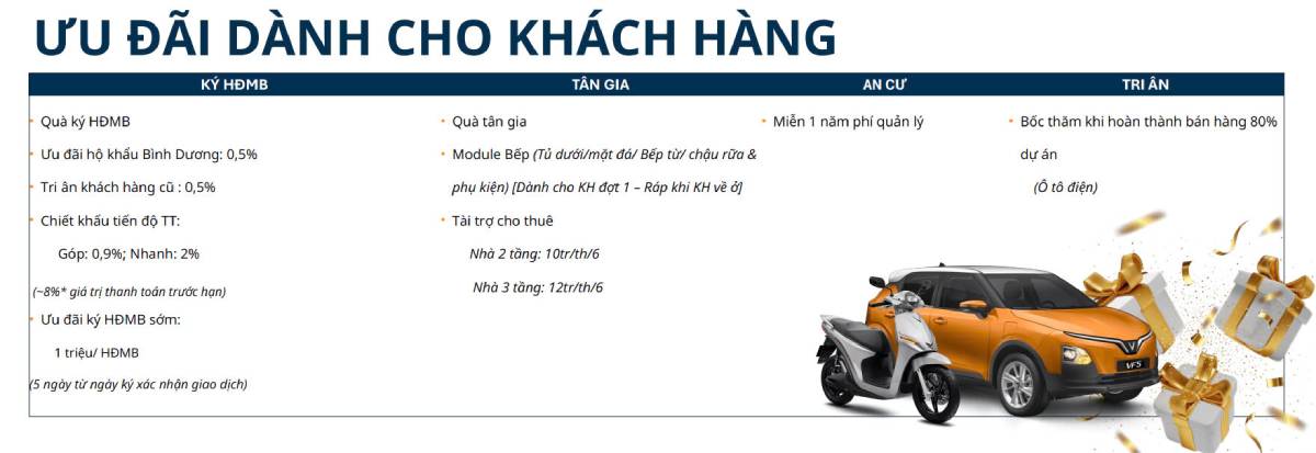 Ưu đãi dành cho khách hàng khi mua dự án nhà phố Cát Tượng J Home