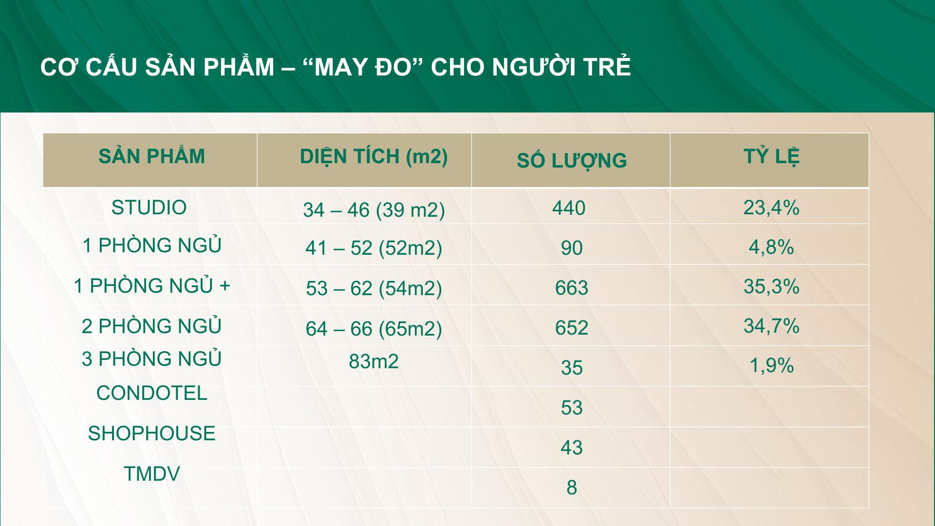 mat-bang-the-emerald-garden-view-tien-ich-thong-tin