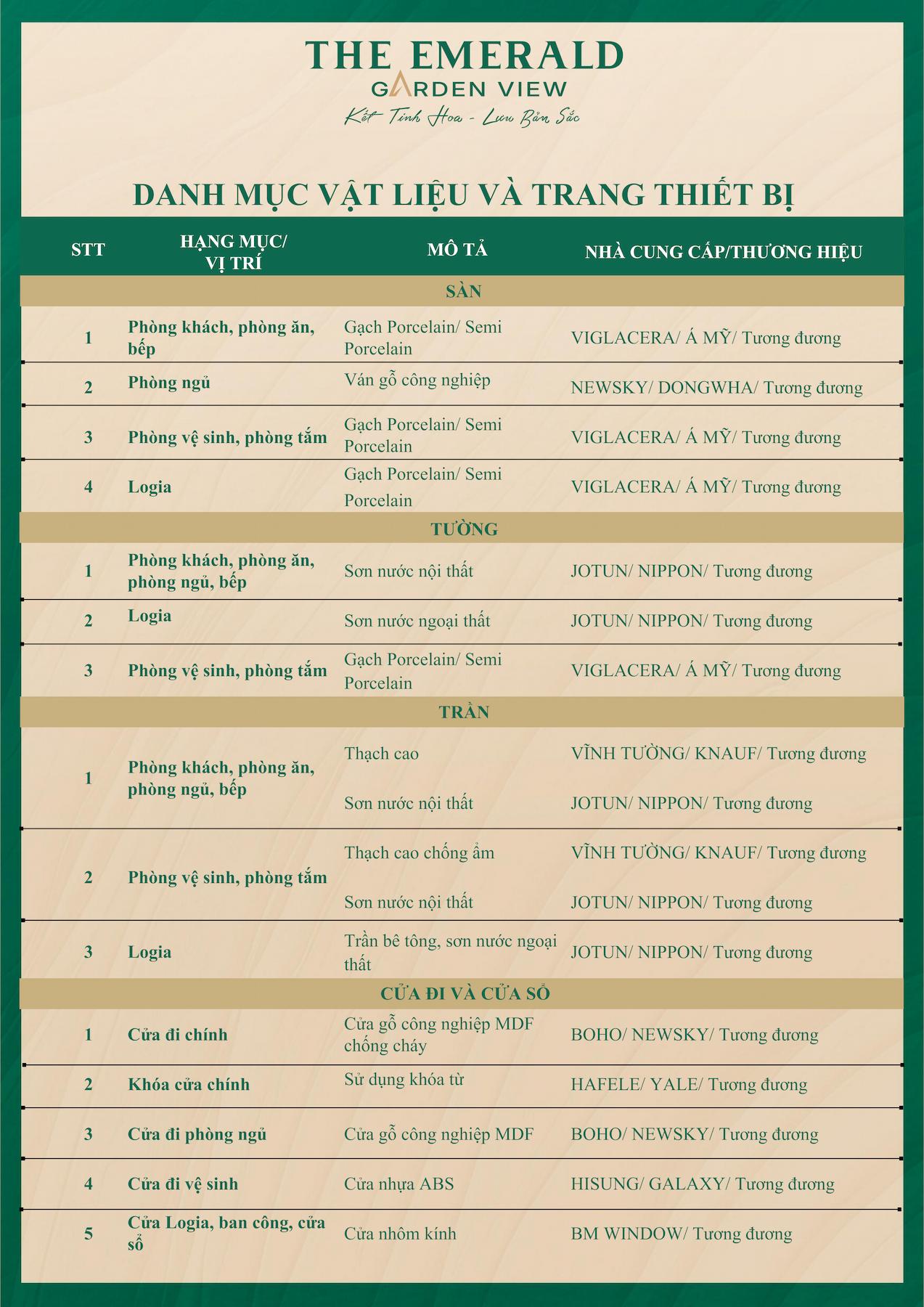 ban-giao-the-emerald-garden-view-chi-tiet