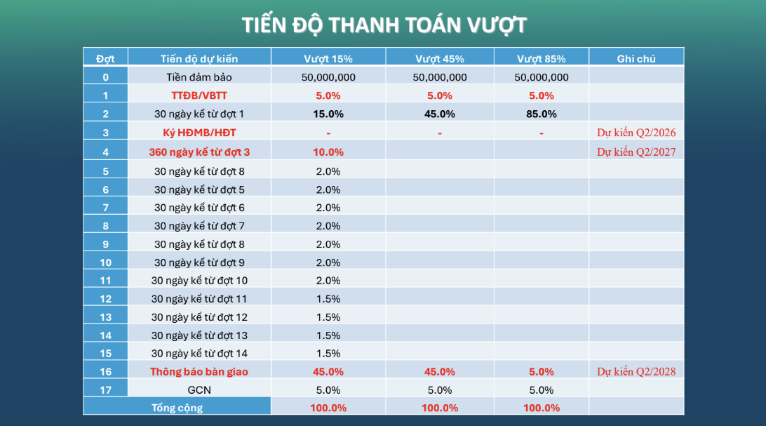 du-an-happy-one-mori-ltt2
