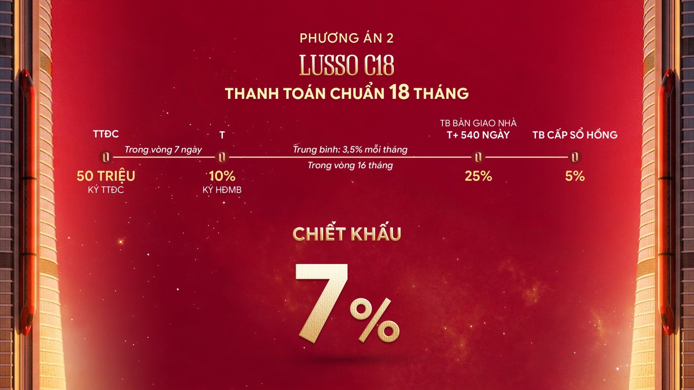 chinh-sach-Lusso-Saigon-thanh-toan-chuan