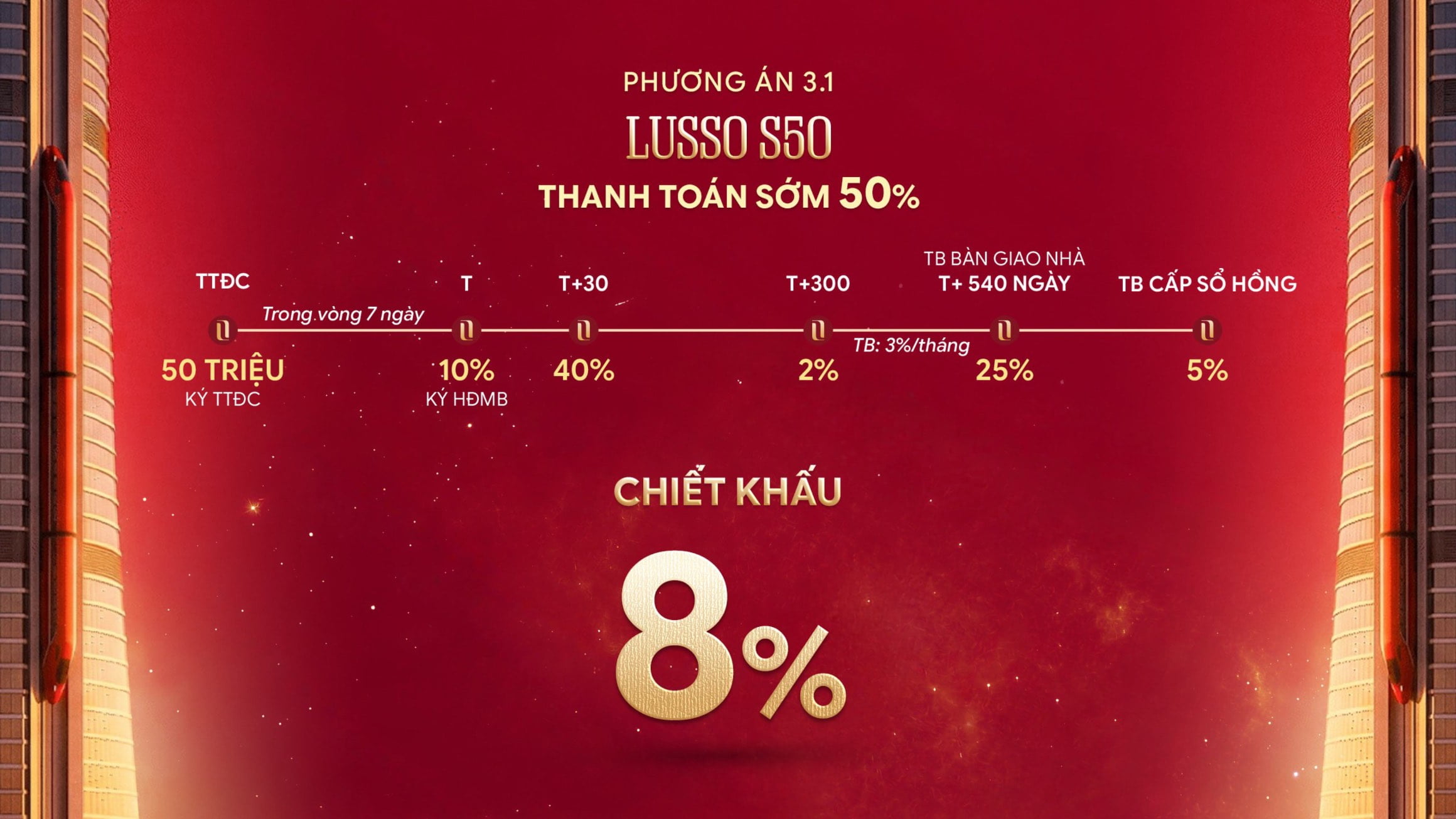 chinh-sach-Lusso-Saigon-thanh-toan-nhanh-50