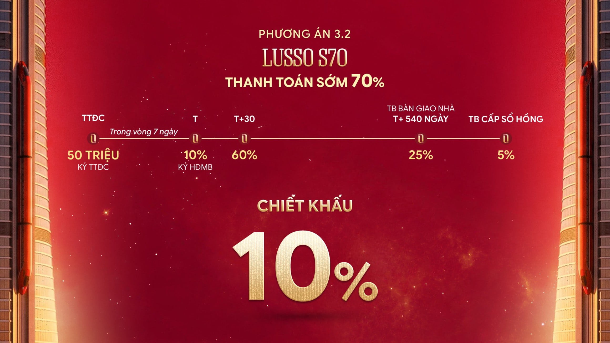 chinh-sach-Lusso-Saigon-thanh-toan-nhanh-70