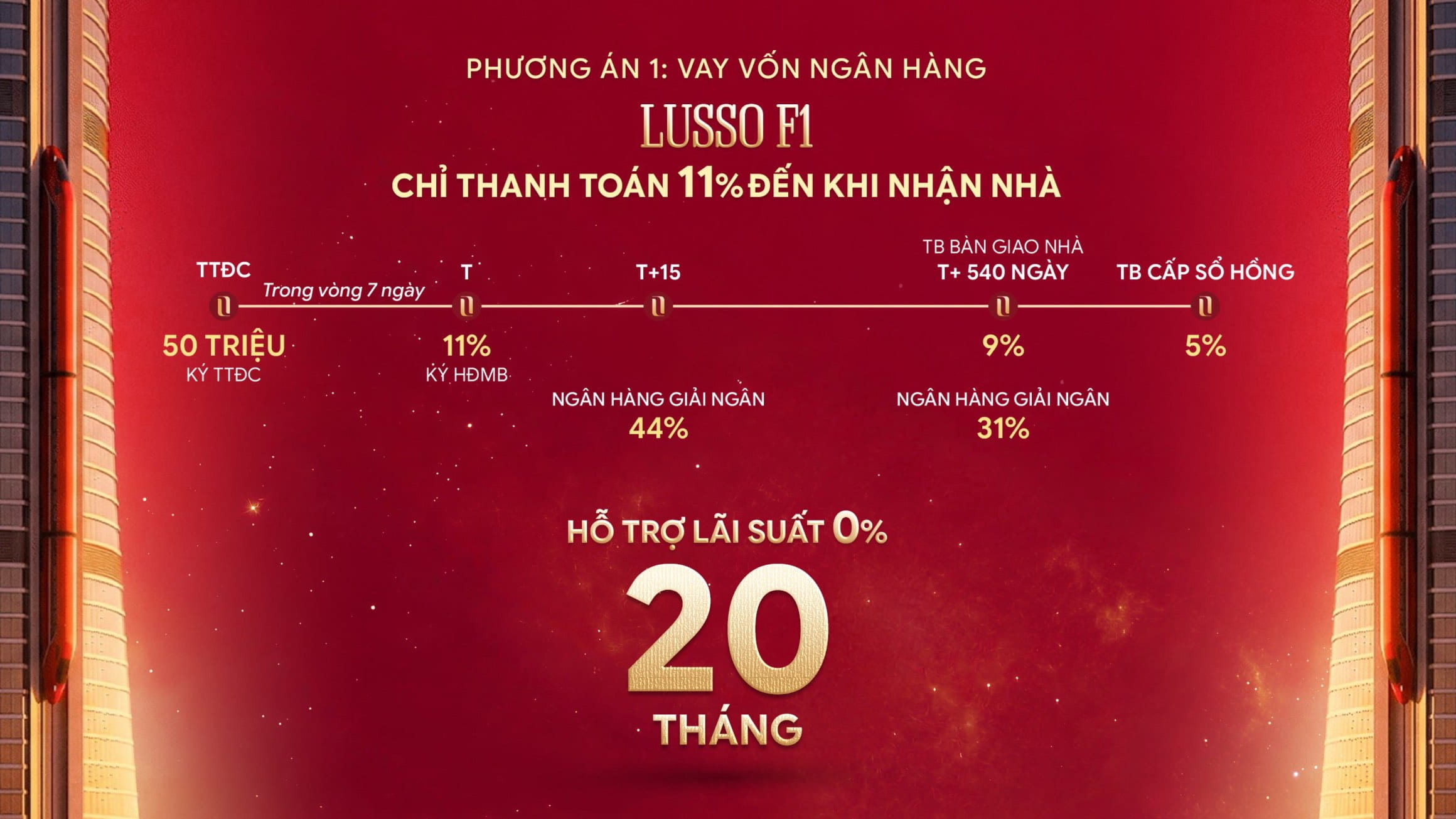 chinh-sach-Lusso-Saigon-thanh-toan-vay-1